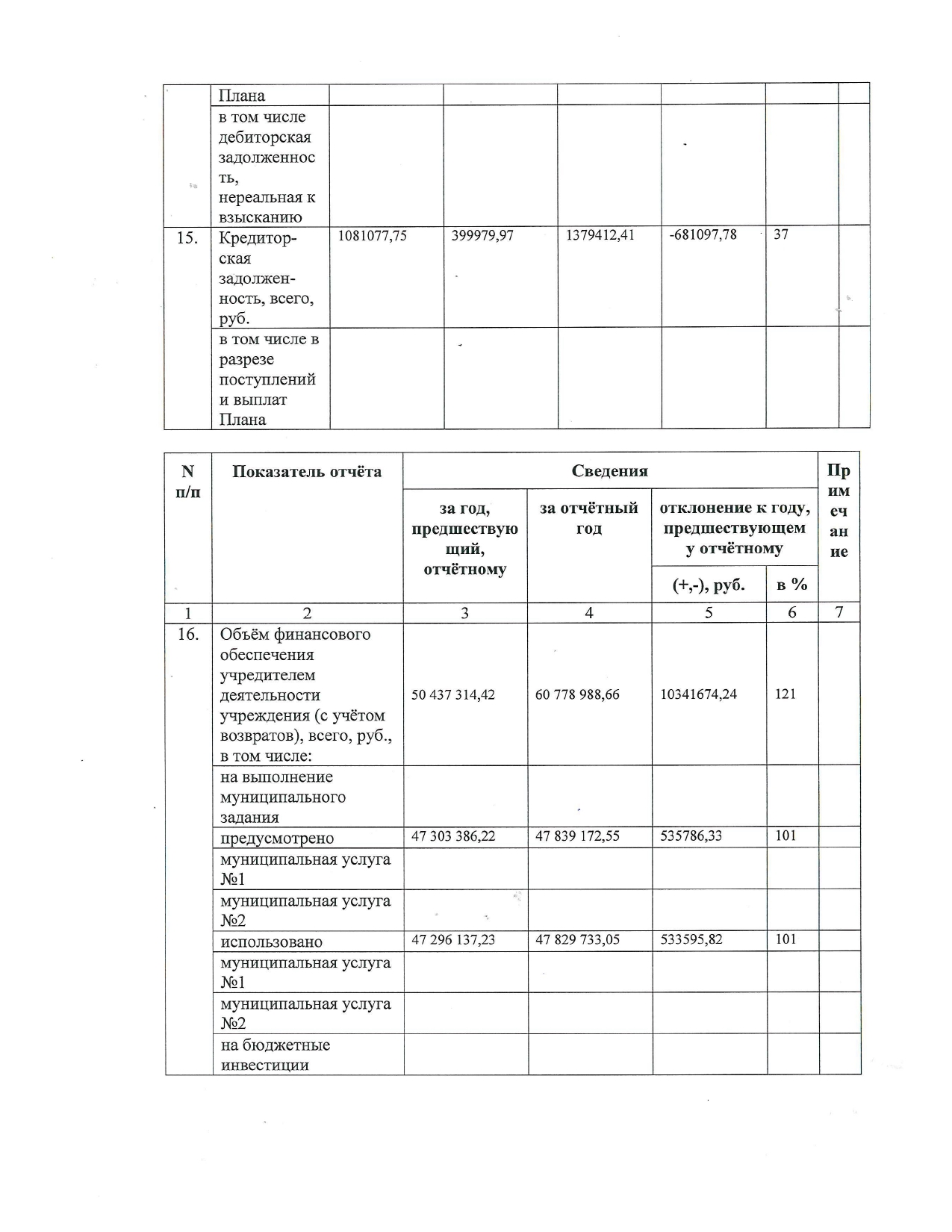 Отчет о результатах деятельности МАОУ СОШ №7 имени Г.К. Жукова_page-0005.jpg
